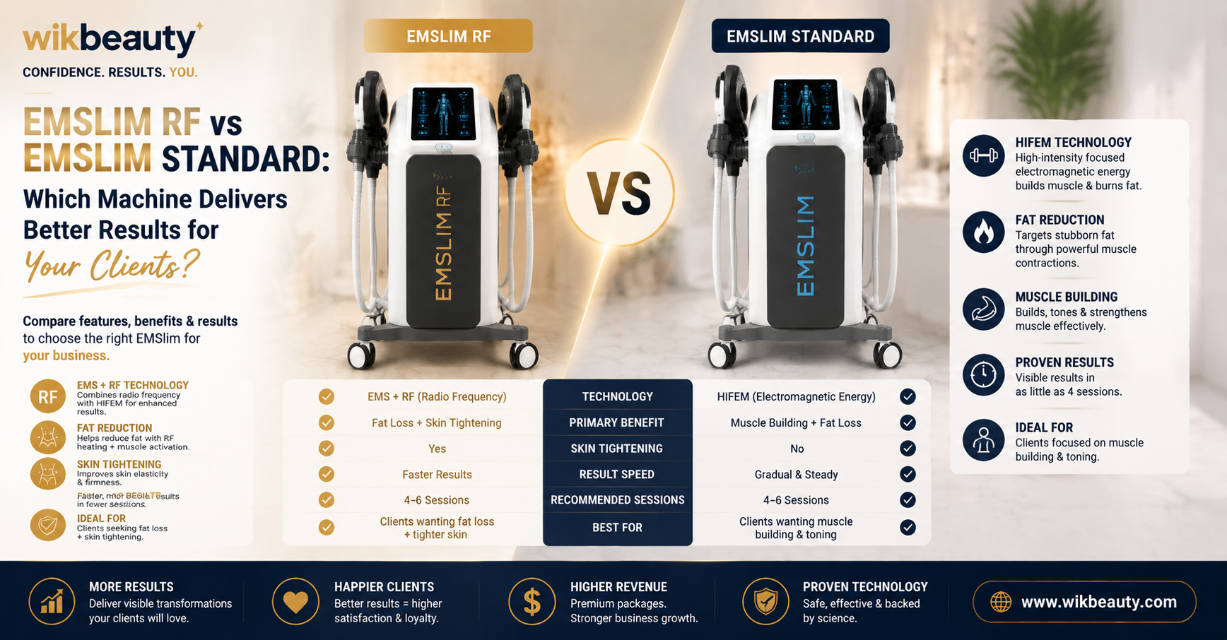 EMSlim RF vs EMSlim Standard: Which Machine Delivers Better Results for Your Clients?