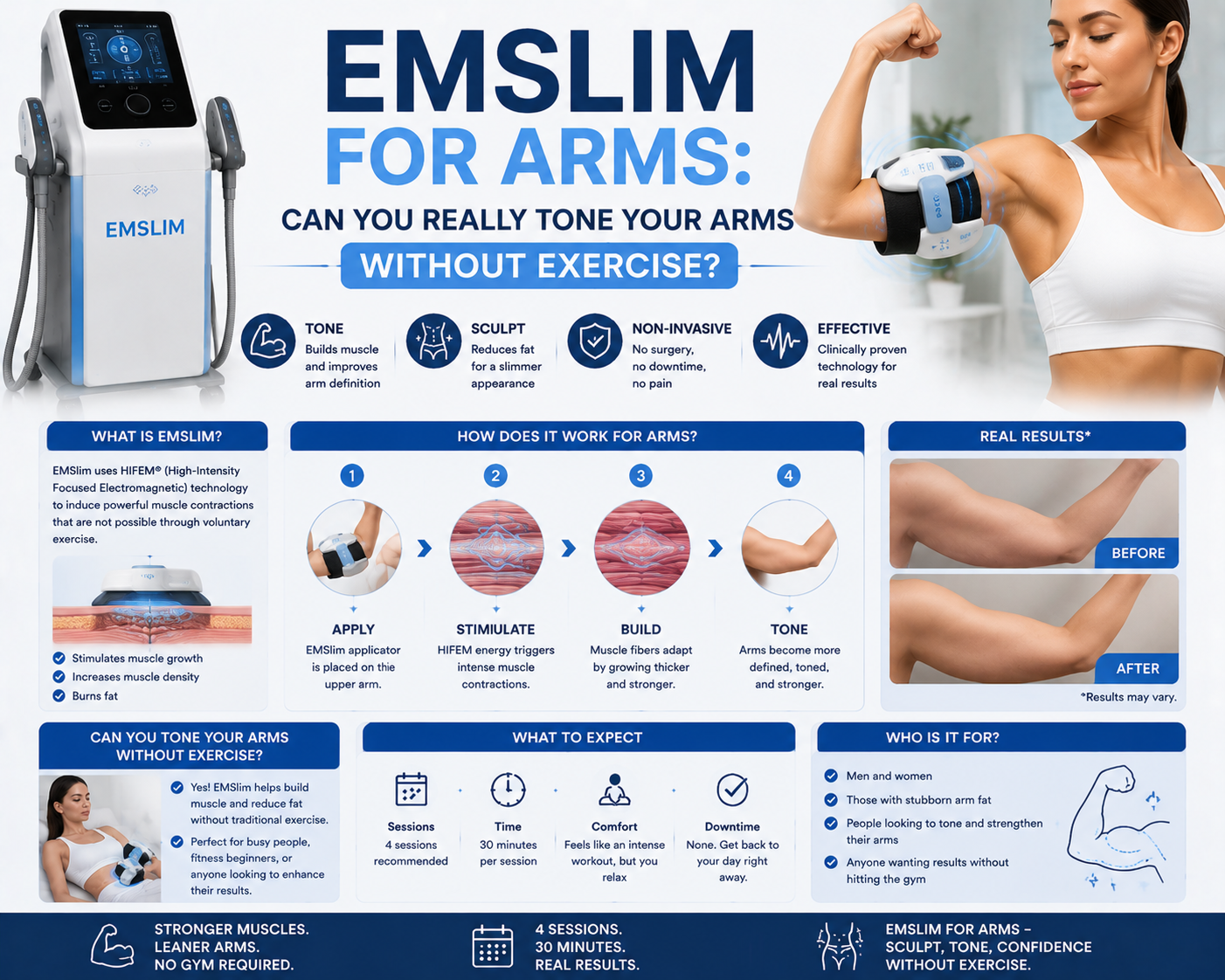 EMSlim for Arms: Can You Really Tone Your Arms Without Exercise?