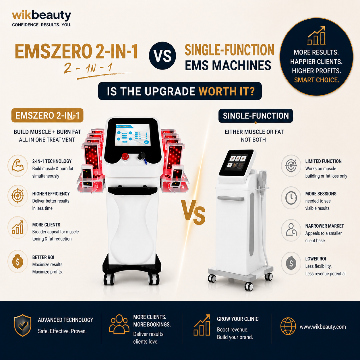 EMSzero 2-in-1 vs Single-Function EMS Machines: Is the Upgrade Worth It?