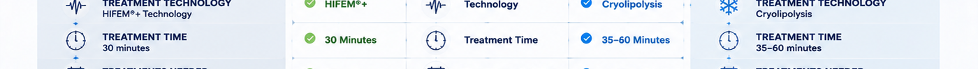 EMSzero vs CoolSculpting: Which Is the Better Investment for Your Clinic?