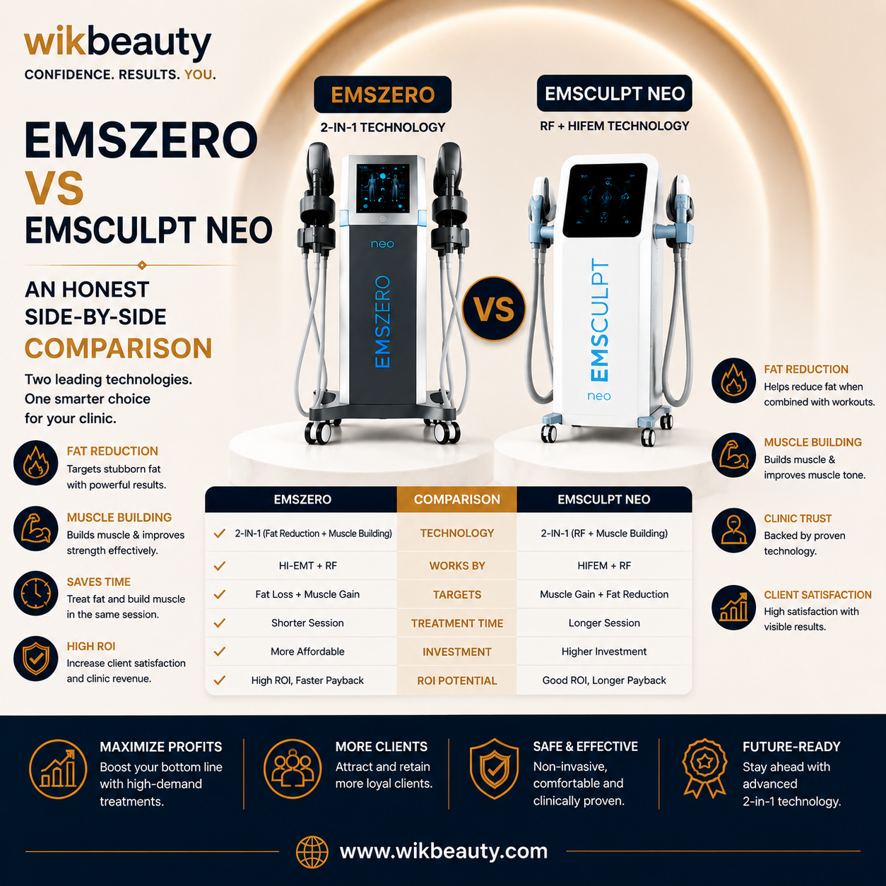 EMSzero vs Emsculpt NEO: An Honest Side-by-Side Comparison