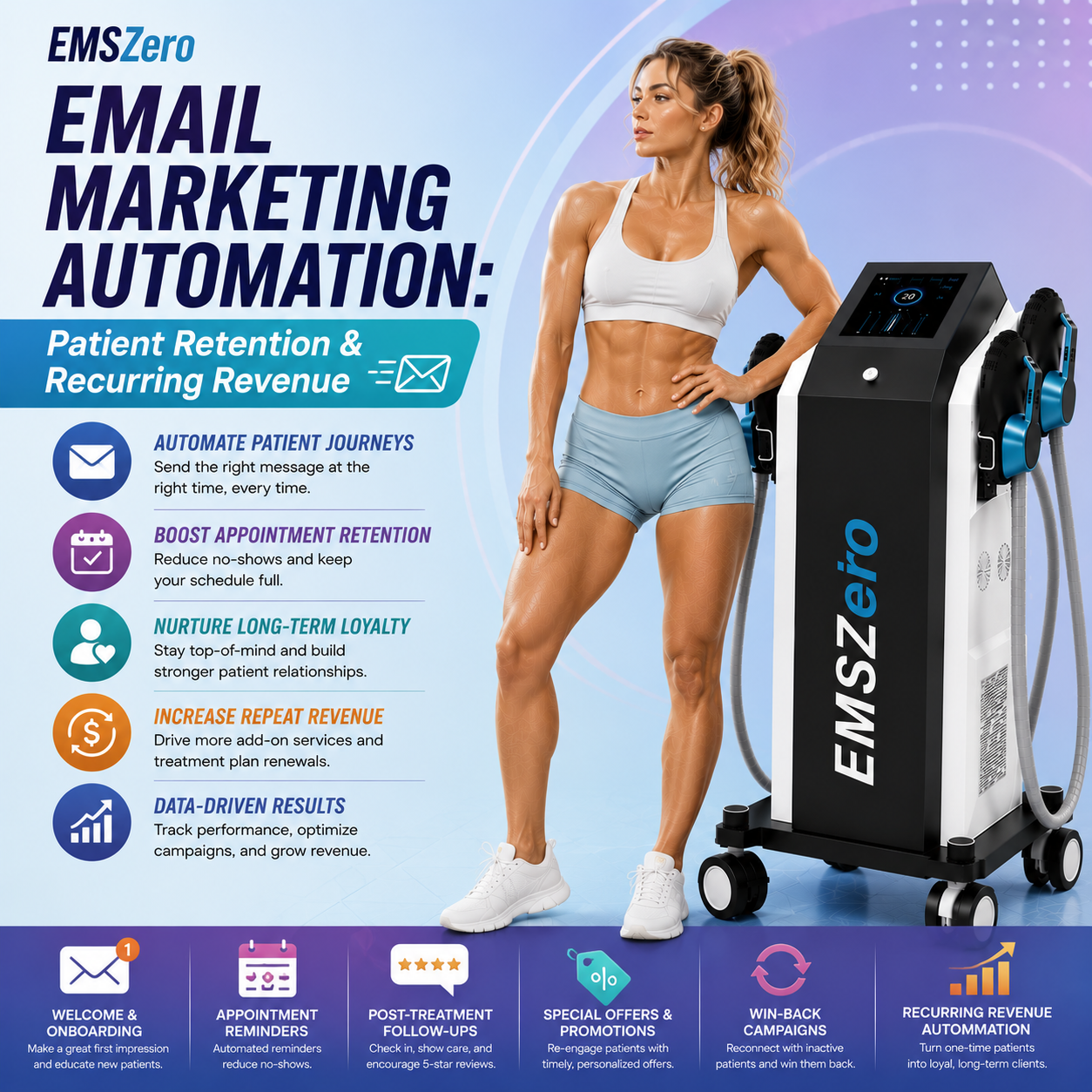 Email Marketing Automation: Patient Retention & Recurring Revenue