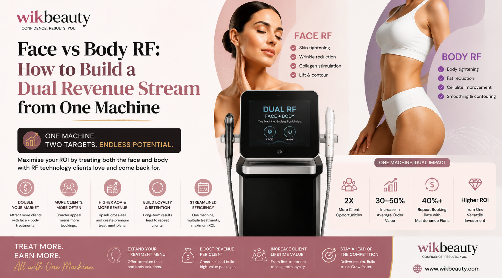 Face vs Body RF: How to Build a Dual Revenue Stream from One Machine