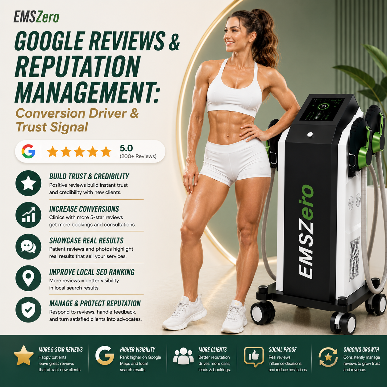 Google Reviews & Reputation Management: Conversion Driver & Trust Signal