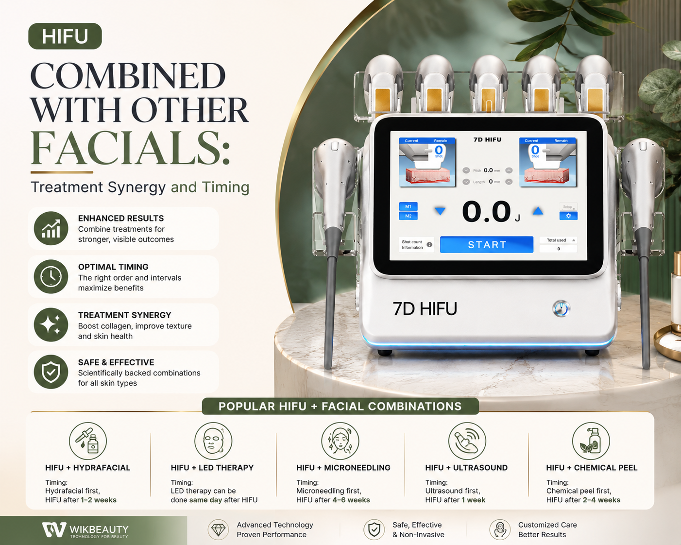 HIFU Combined With Other Facials: Treatment Synergy and Timing