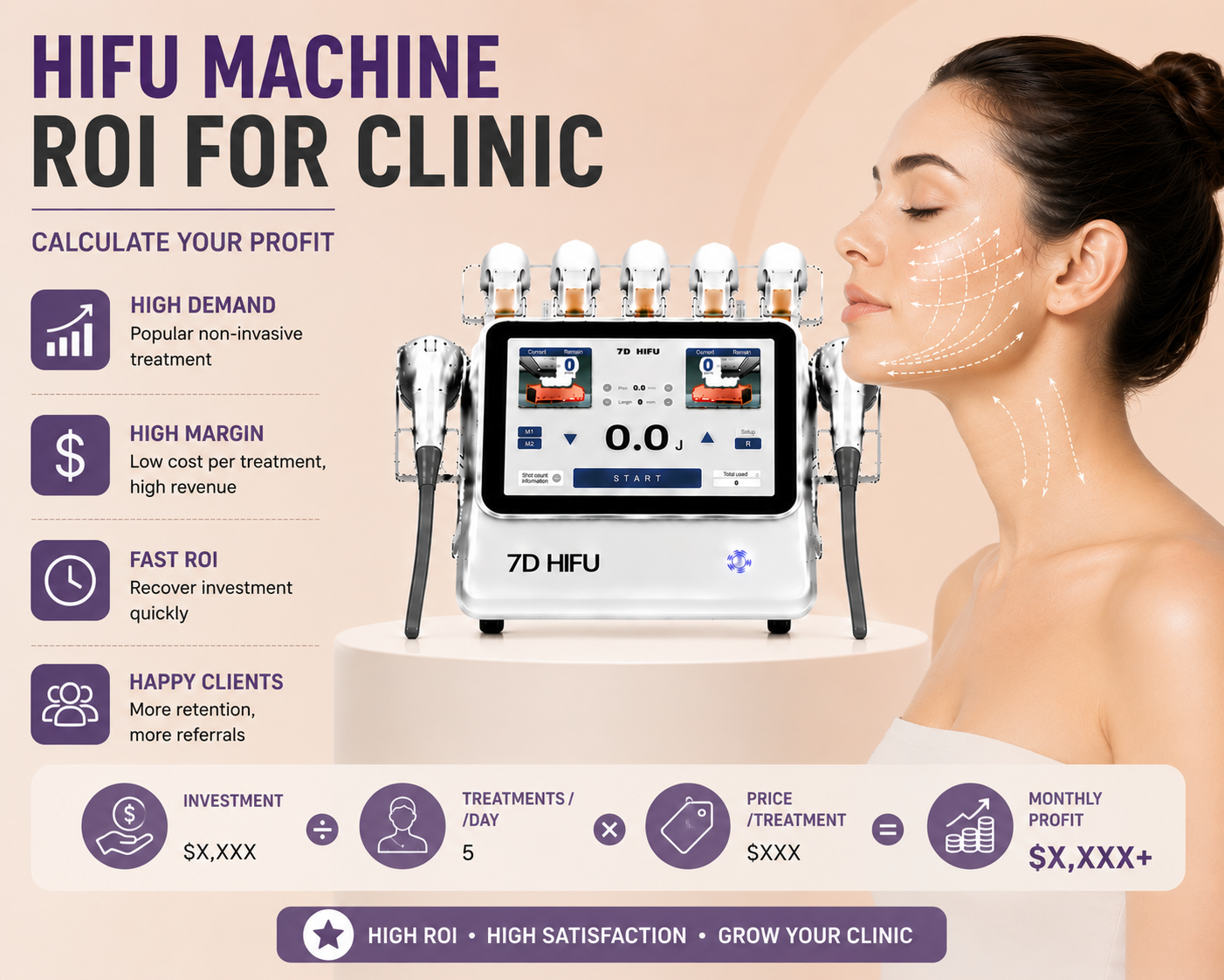 HIFU Machine ROI for Clinic: Calculate Your Profit