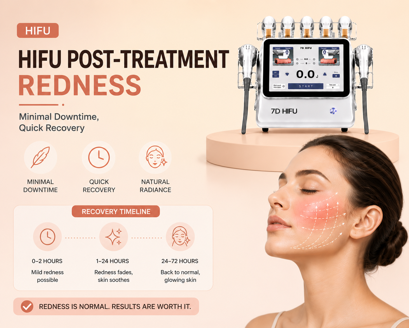 HIFU Post-Treatment Redness: Minimal Downtime, Quick Recovery