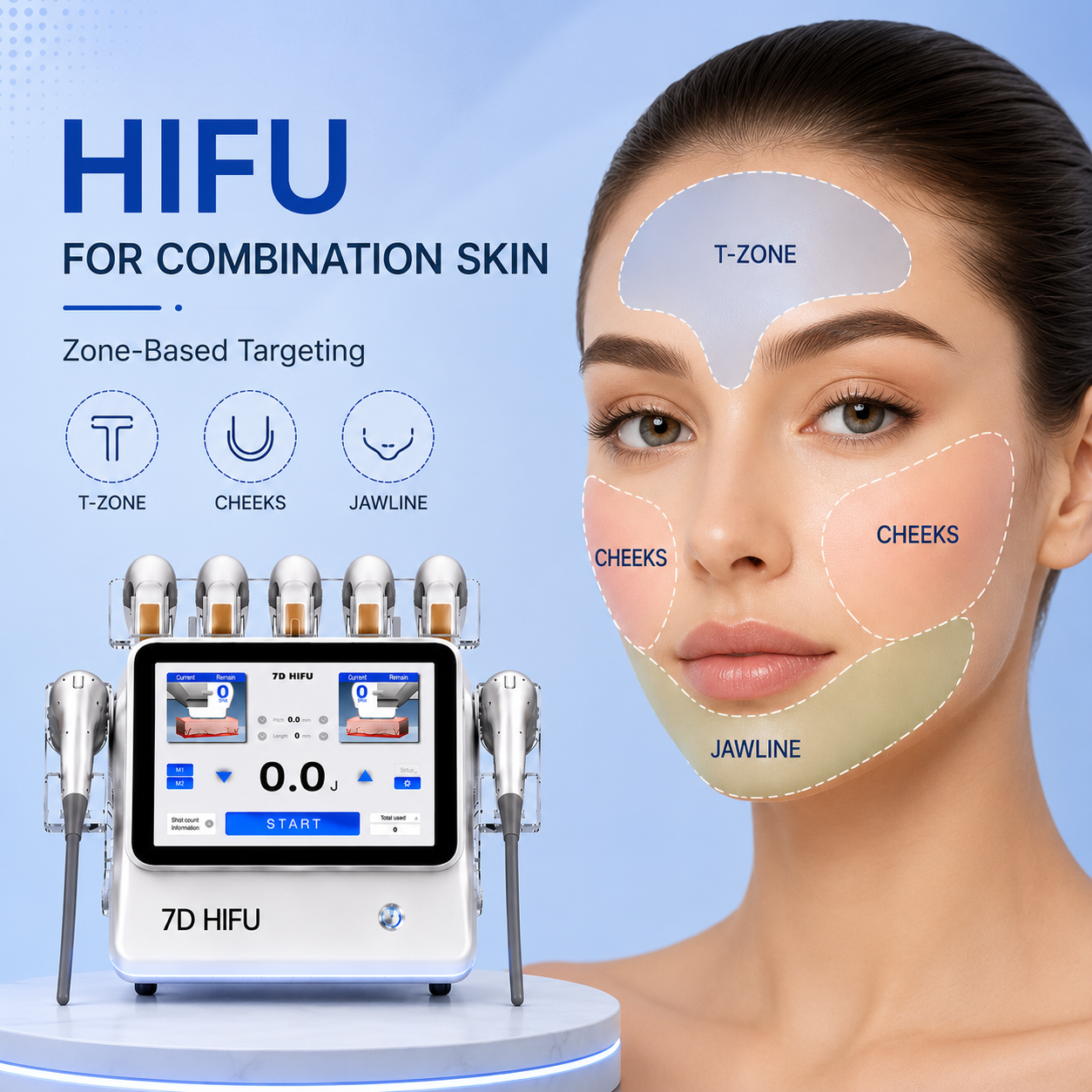 HIFU for Combination Skin: Zone-Based Targeting and Treatment