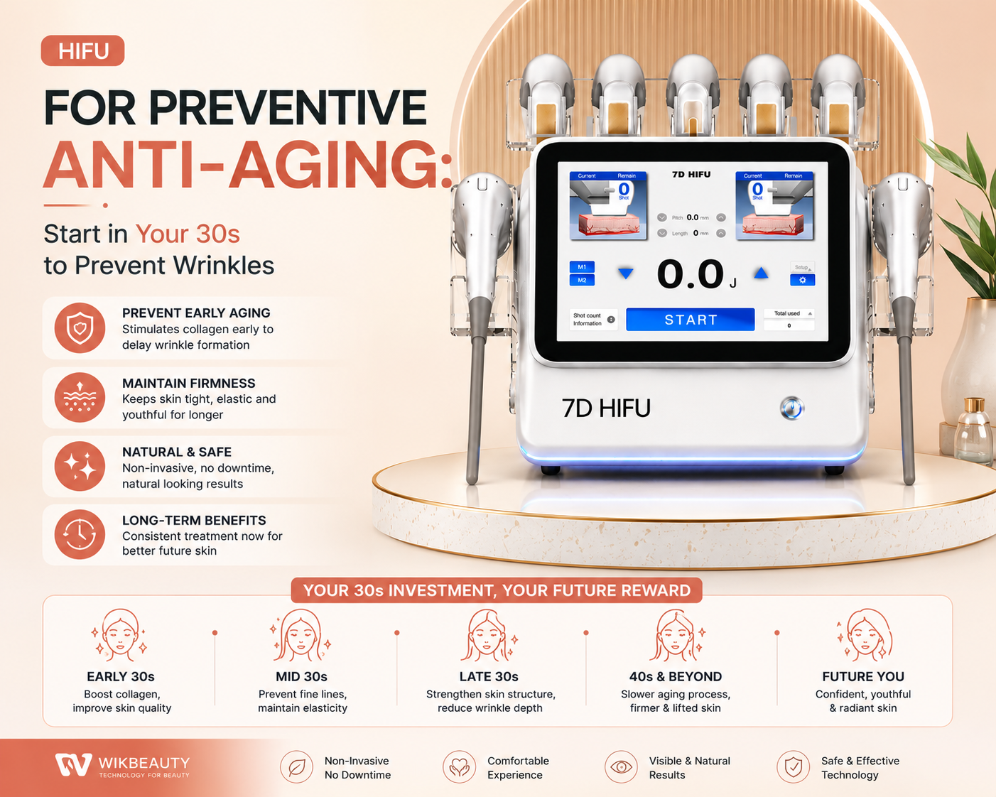 HIFU for Preventive Anti-Aging: Start in Your 30s to Prevent Wrinkles