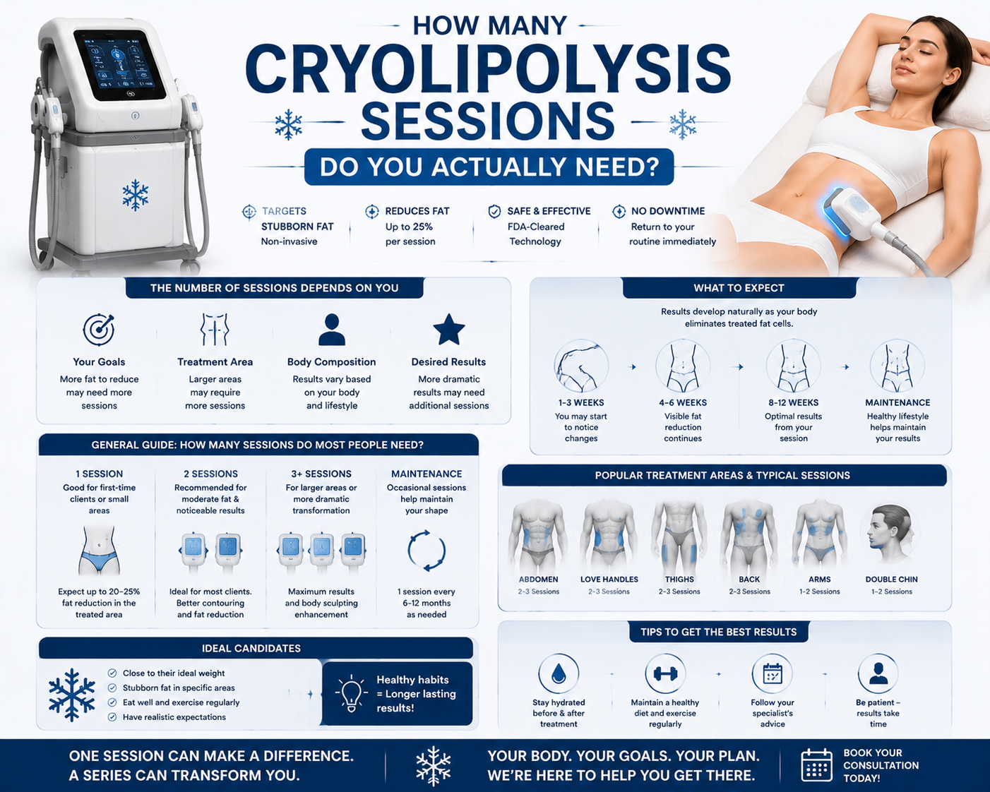 How Many Cryolipolysis Sessions Do You Actually Need?