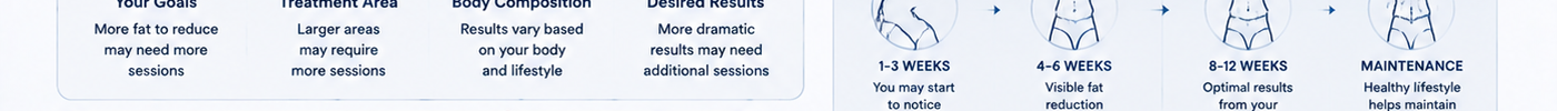 How Many Cryolipolysis Sessions Do You Actually Need?