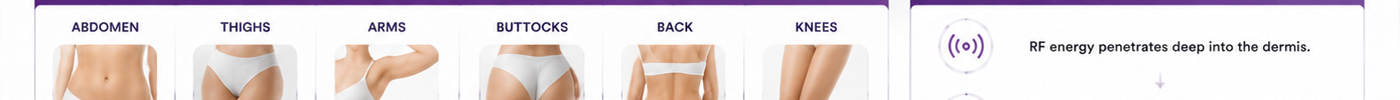 How RF Energy Stimulates Collagen: The Science Explained Simply