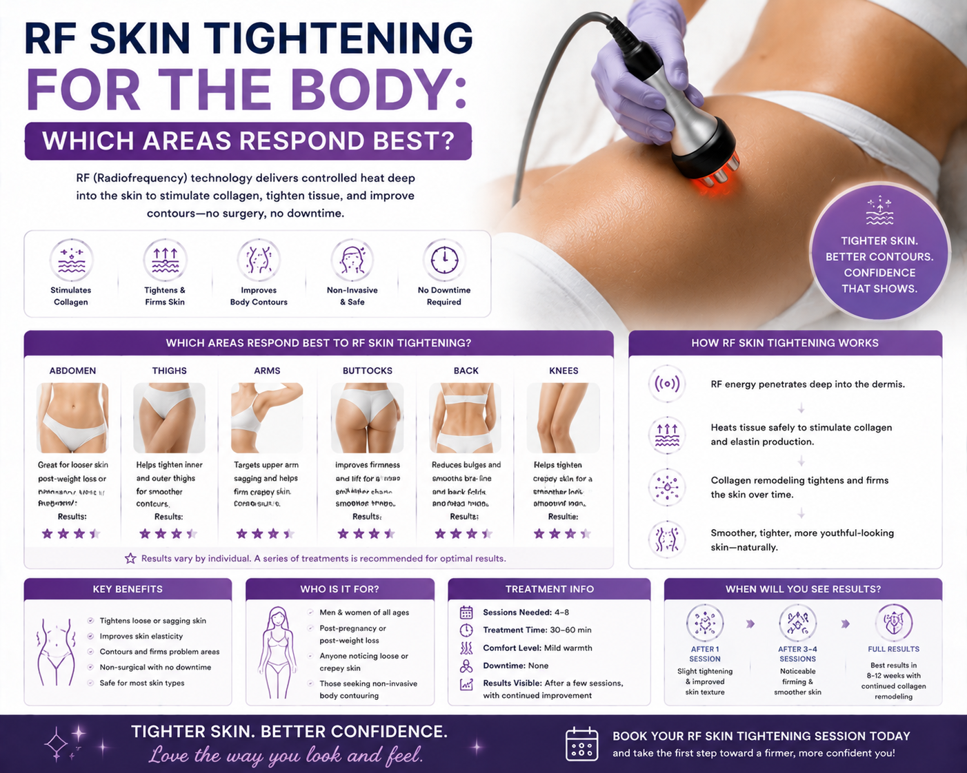How RF Energy Stimulates Collagen: The Science Explained Simply
