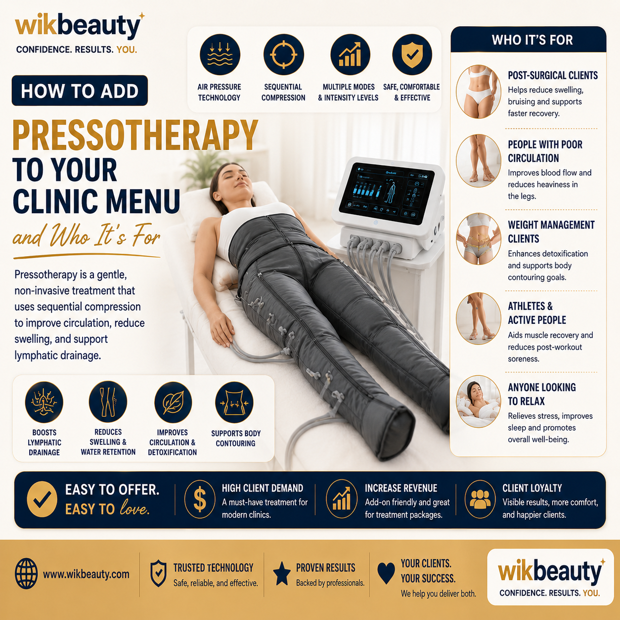 How to Add Pressotherapy to Your Clinic Menu and Who It's For