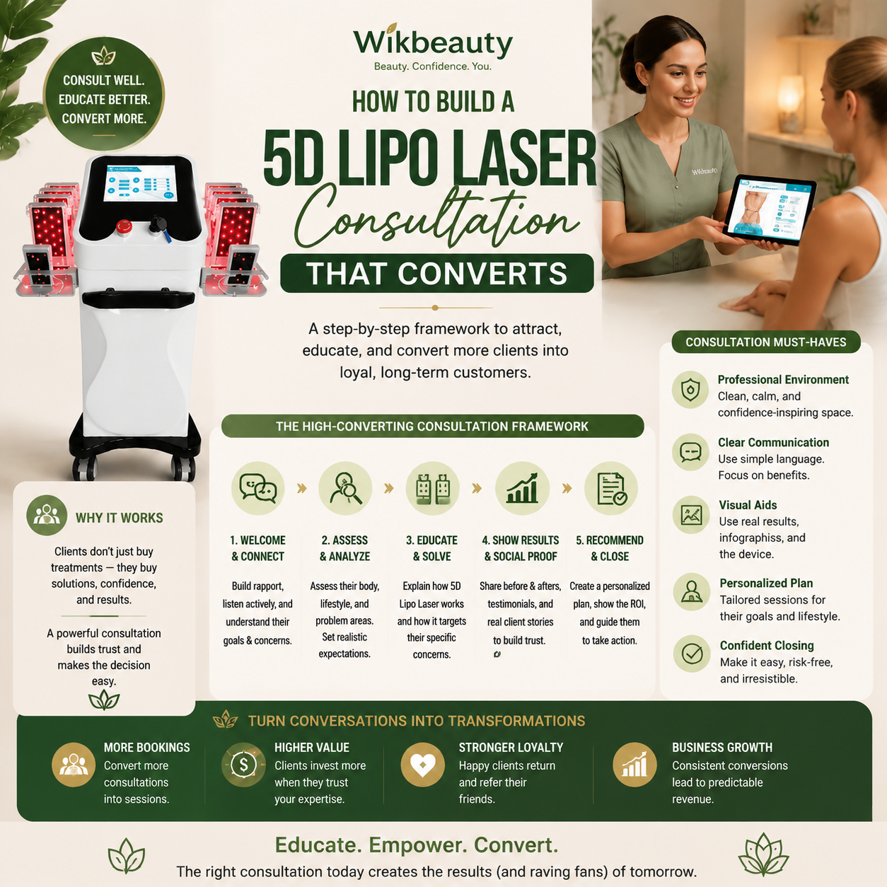 How to Build a 5D Lipo Laser Consultation That Converts