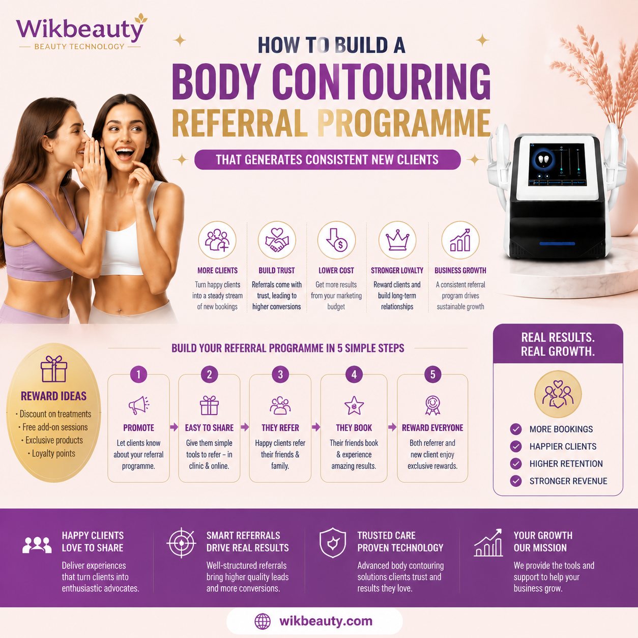 How to Build a Body Contouring Referral Programme That Generates Consistent New Clients