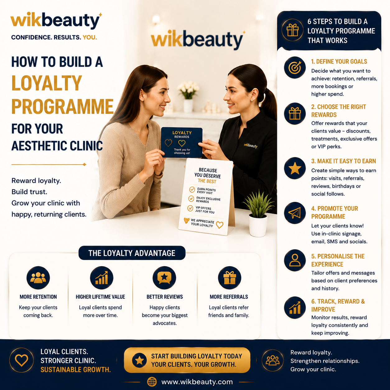 How to Build a Loyalty Programme for Your Aesthetic Clinic