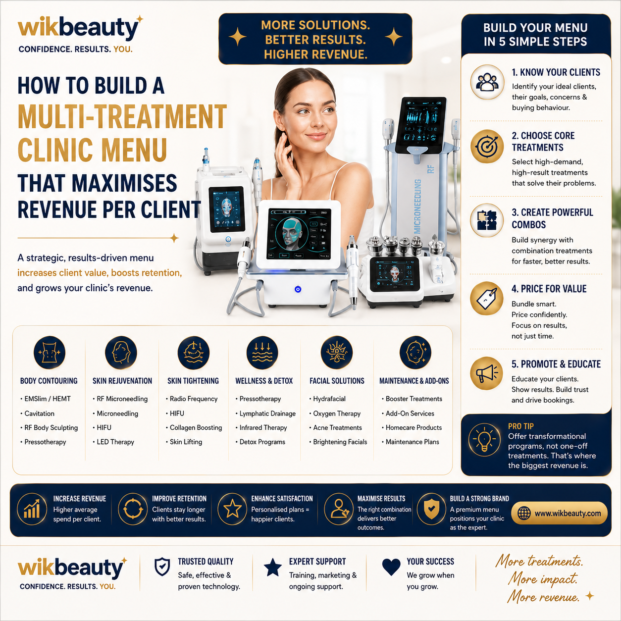 How to Build a Multi-Treatment Clinic Menu That Maximises Revenue Per Client