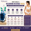 How to Build a Recurring Revenue Model for Your Body Contouring Clinic