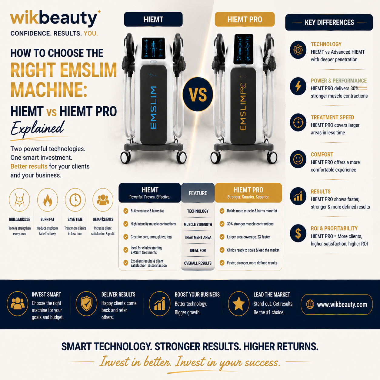 How to Choose the Right EMSlim Machine: HIEMT vs HIEMT PRO Explained