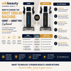 How to Choose the Right EMSlim Machine: HIEMT vs HIEMT PRO Explained