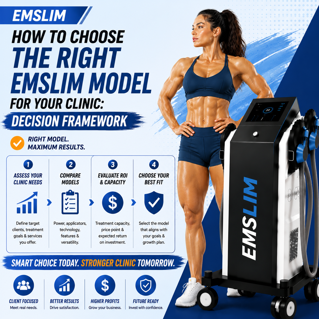 How to Choose the Right EMSlim Model for Your Clinic: Decision Framework