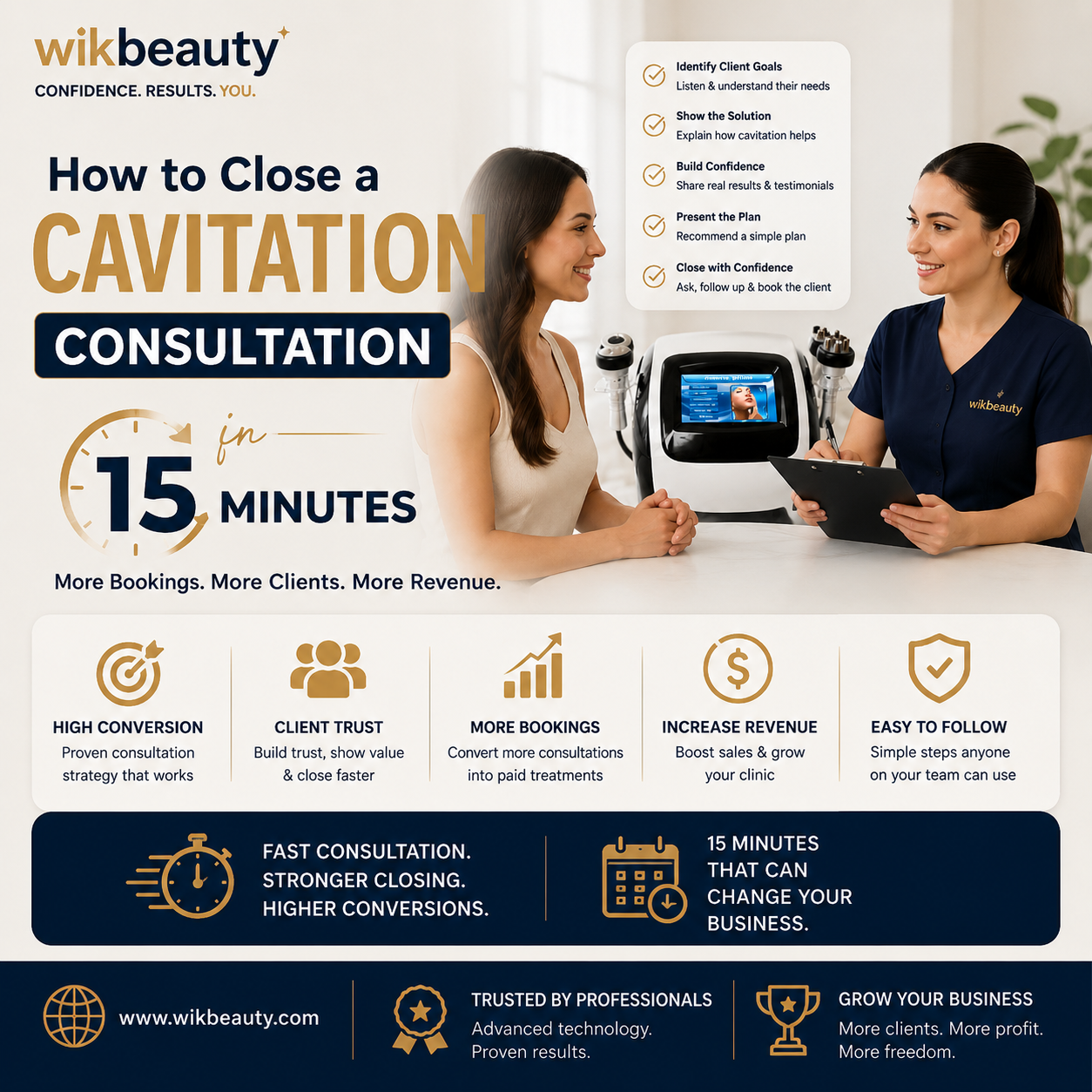 How to Close a Cavitation Consultation in 15 Minutes