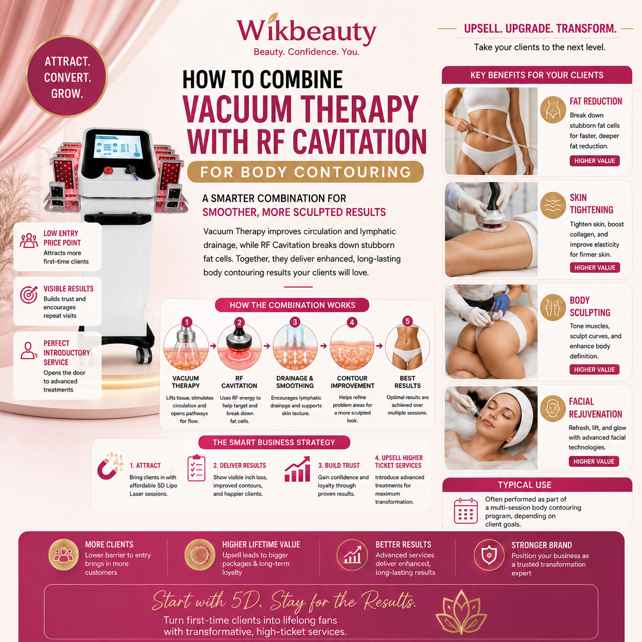 How to Combine Vacuum Therapy with RF Cavitation for Body Contouring