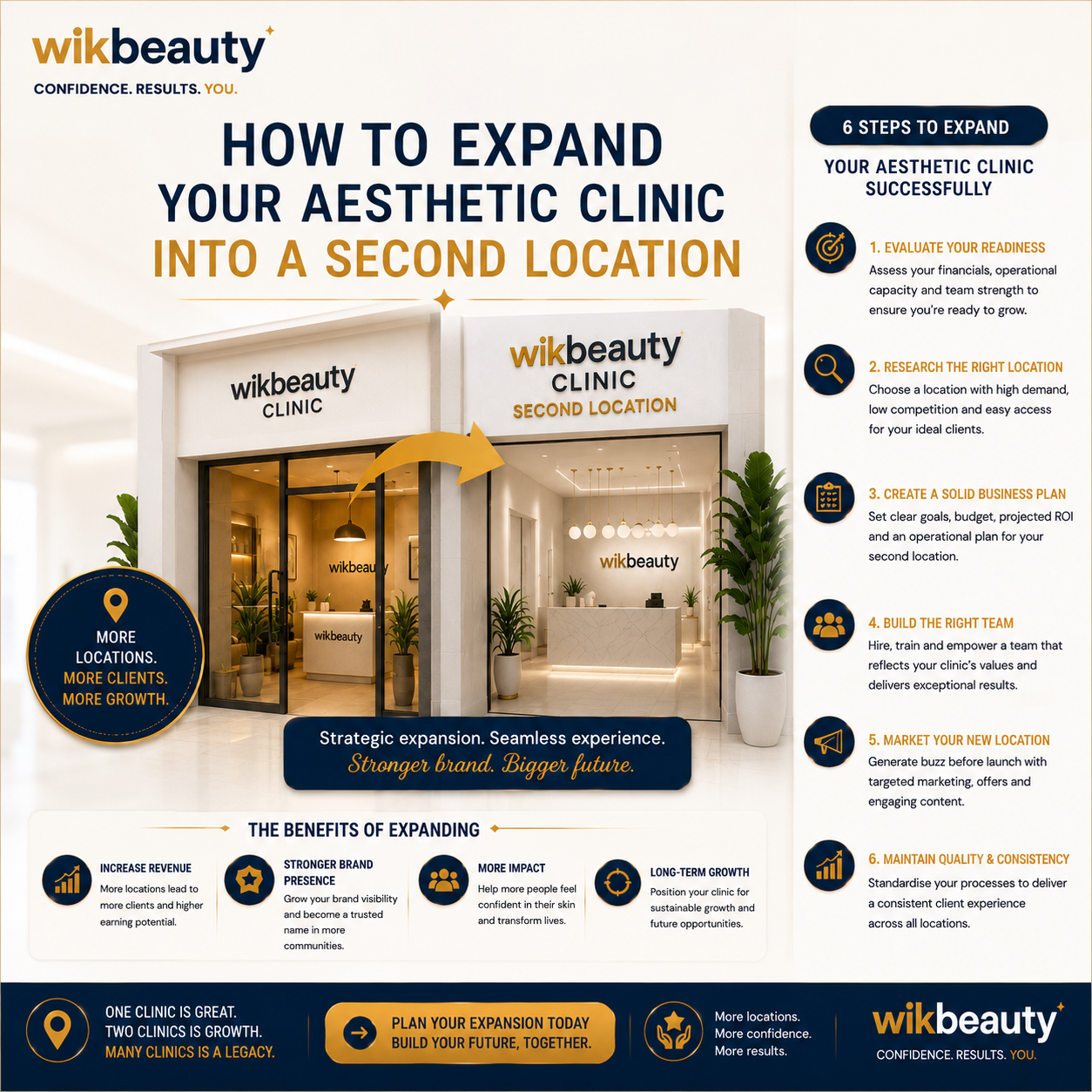 How to Expand Your Aesthetic Clinic Into a Second Location