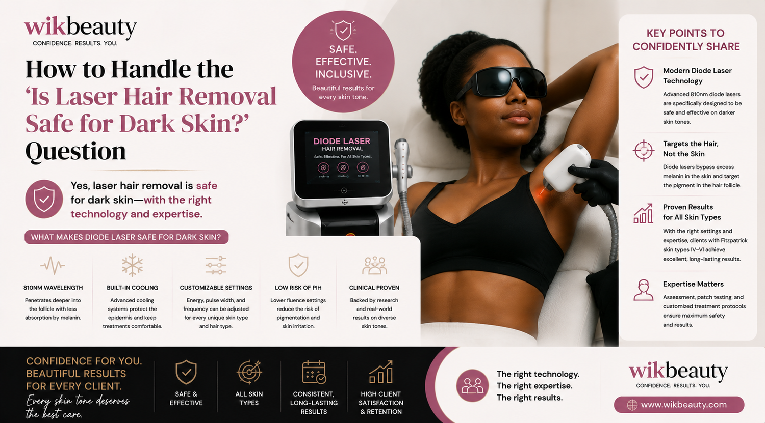 How to Handle the 'Is Laser Hair Removal Safe for Dark Skin?' Question