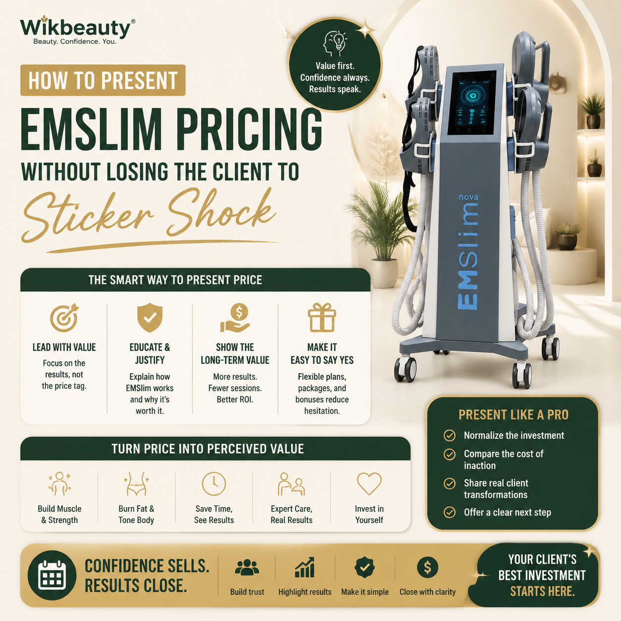 How to Present EMSlim Pricing Without Losing the Client to Sticker Shock
