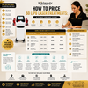 How to Price 5D Lipo Laser Treatments: A Clinic Pricing Guide