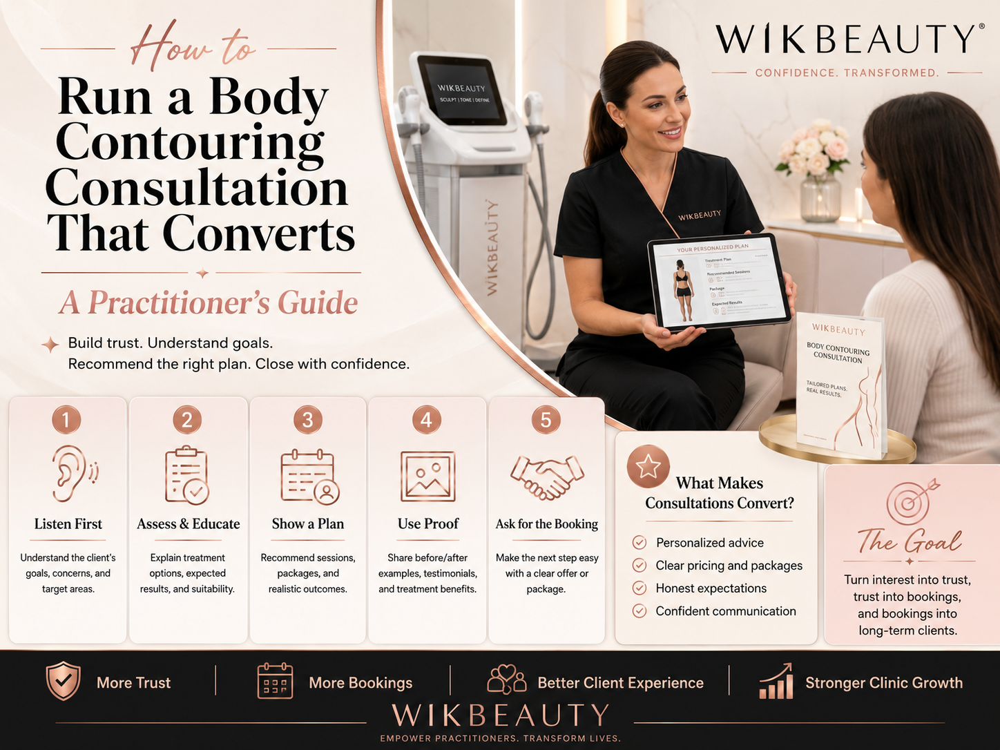 How to Run a Body Contouring Consultation That Converts: A Practitioner's Guide