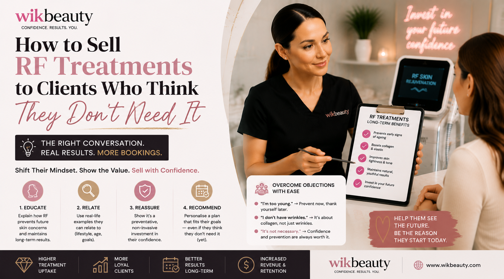 How to Sell RF Treatments to Clients Who Think They Don't Need It