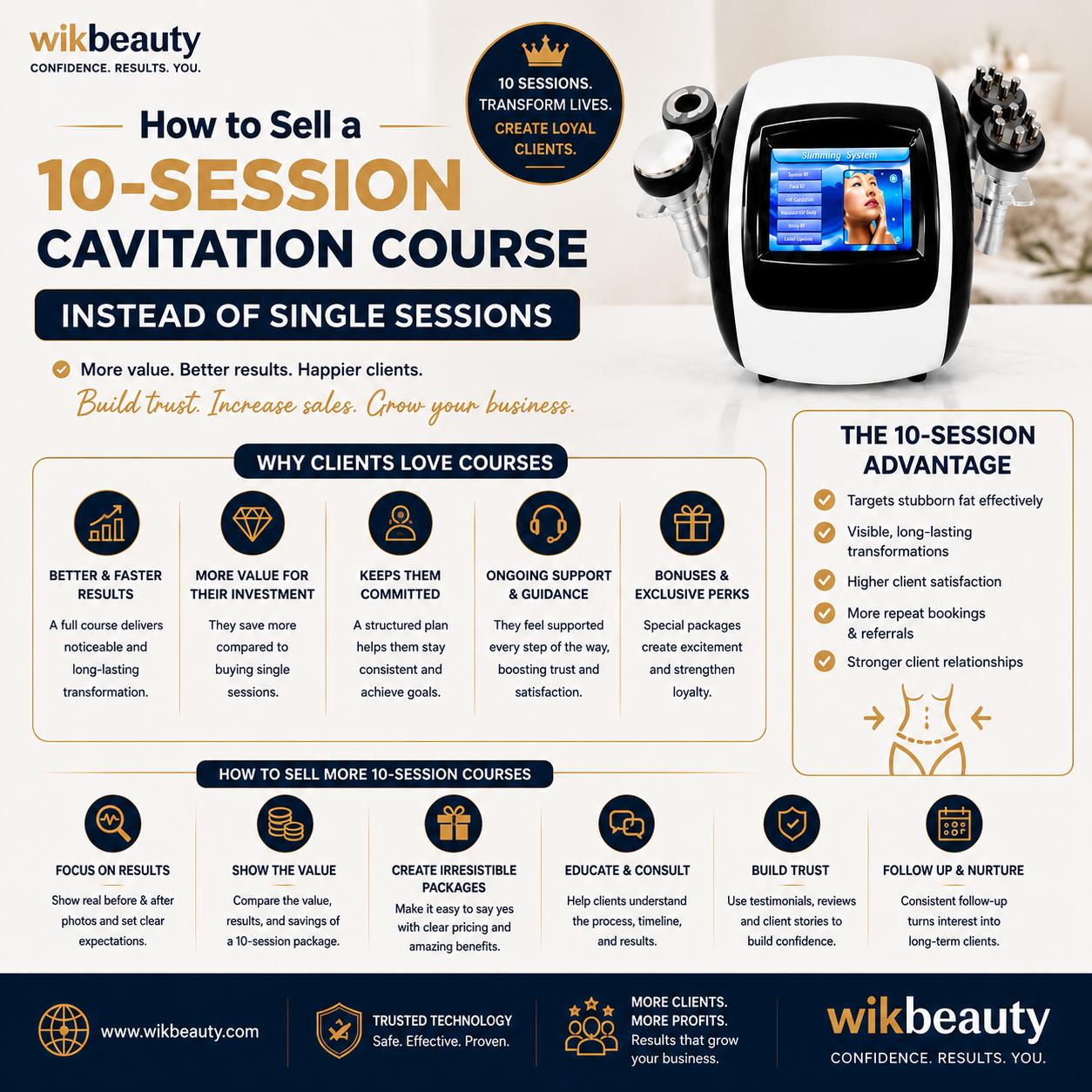 How to Sell a 10-Session Cavitation Course Instead of Single Sessions
