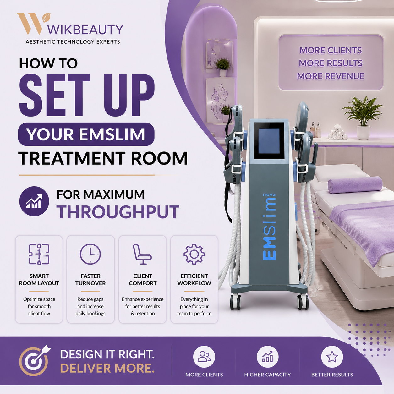 How to Set Up Your EMSlim Treatment Room for Maximum Throughput