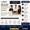 How to Train Your Team to Upsell Aesthetic Treatments Naturally