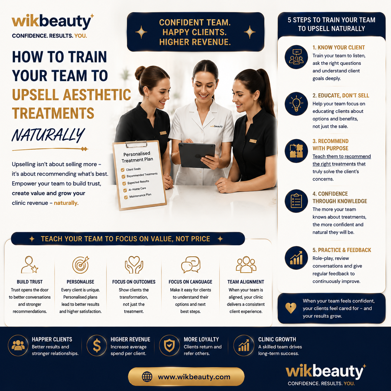How to Train Your Team to Upsell Aesthetic Treatments Naturally