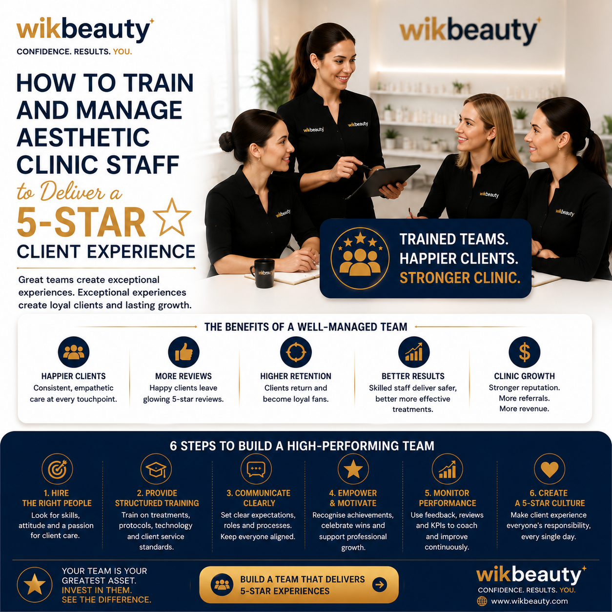 How to Train and Manage Aesthetic Clinic Staff to Deliver a 5-Star Client Experience