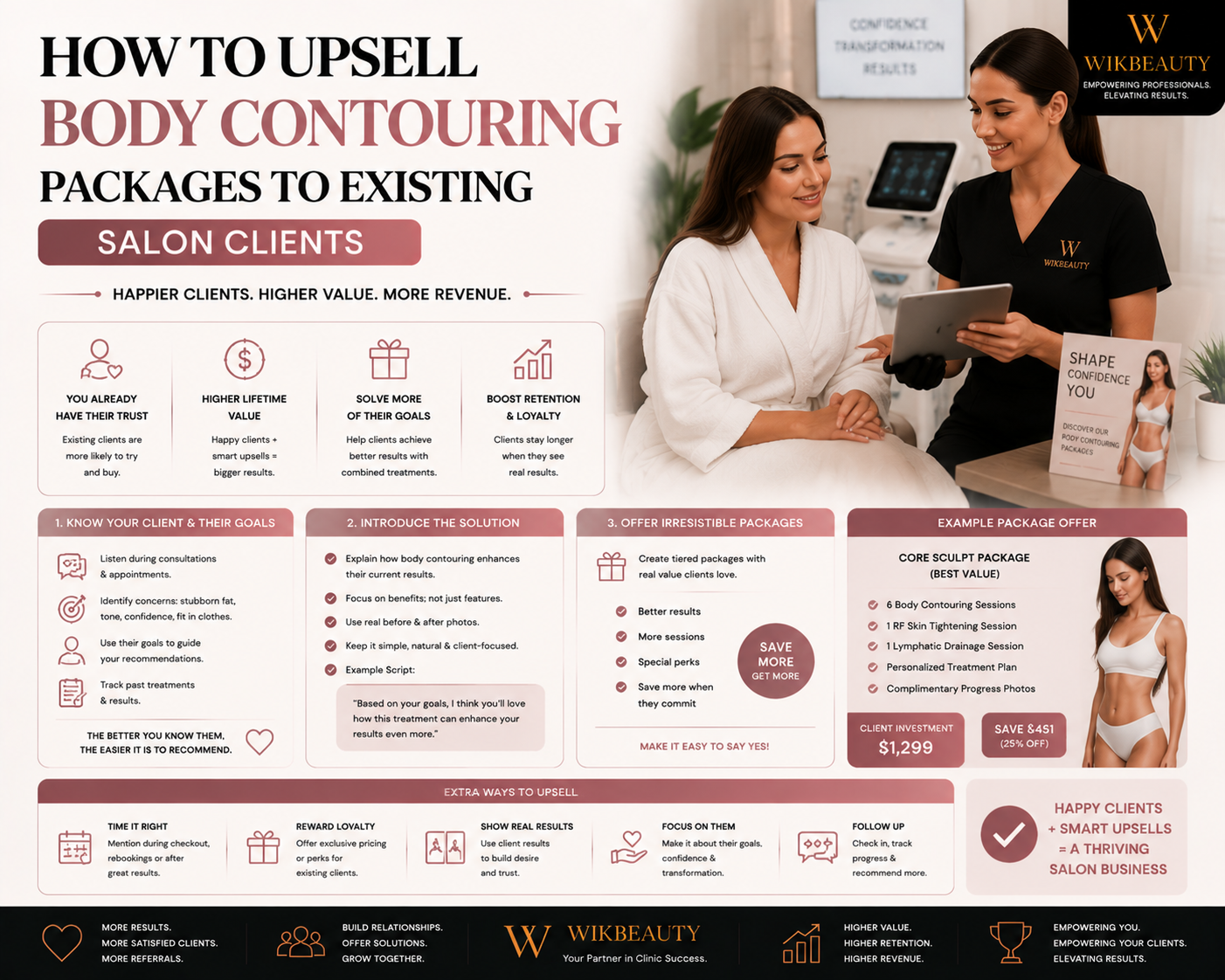 How to Upsell Body Contouring Packages to Existing Salon Clients