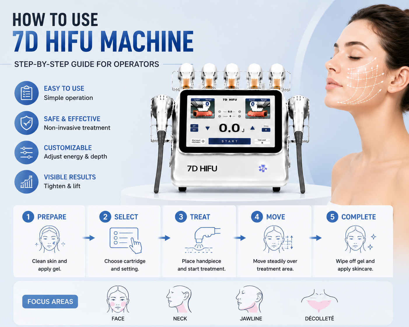 How to Use 7D HIFU Machine: Step-by-Step Guide for Operators