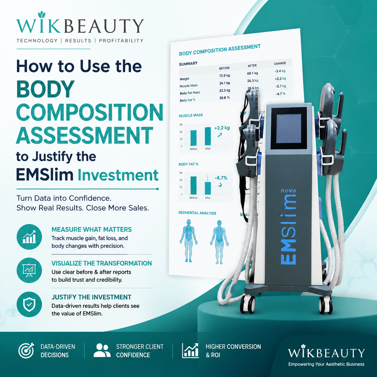 How to Use the Body Composition Assessment to Justify the EMSlim Investment