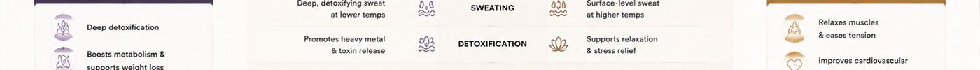 Infrared Sauna Blanket vs Traditional Sauna: Key Differences Explained