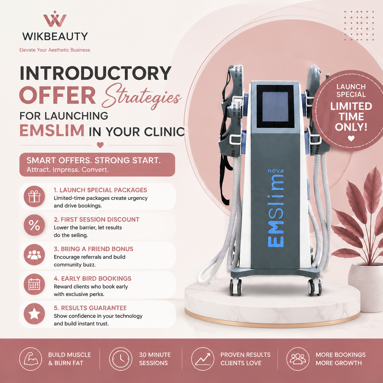 Introductory Offer Strategies for Launching EMSlim in Your Clinic