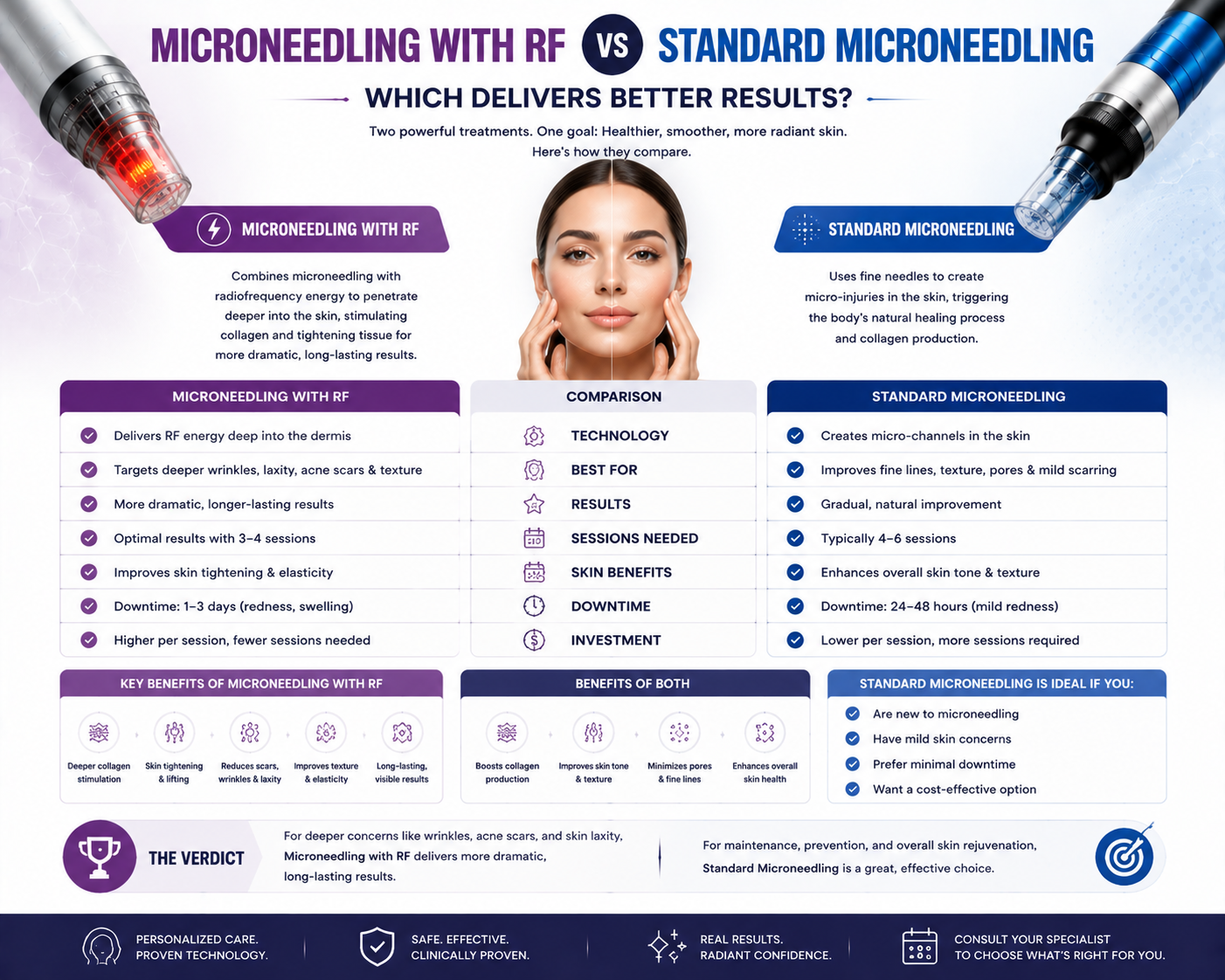 Microneedling with RF vs Standard Microneedling: Which Delivers Better Results?