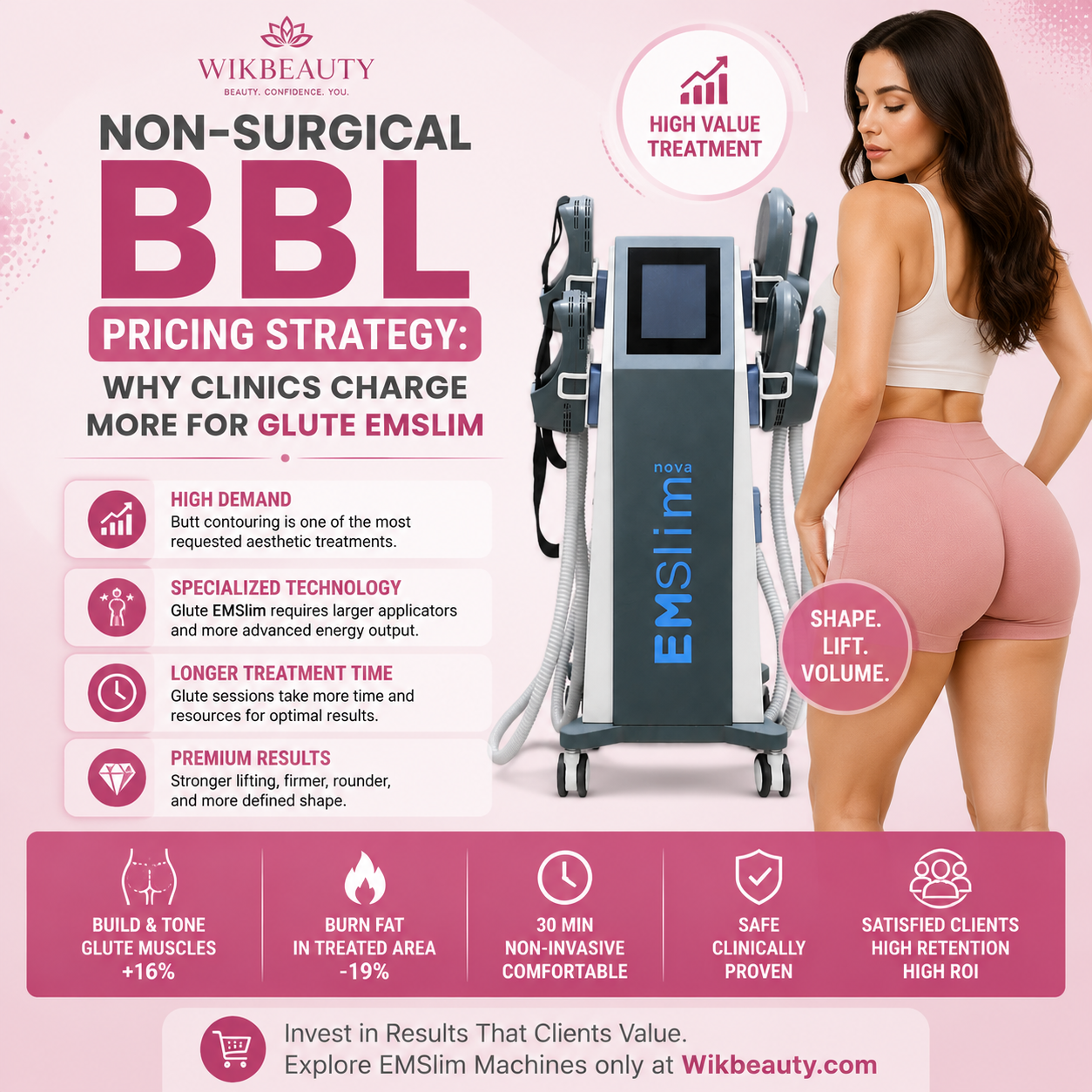 Non-Surgical BBL Pricing Strategy: Why Clinics Charge More for Glute EMSlim