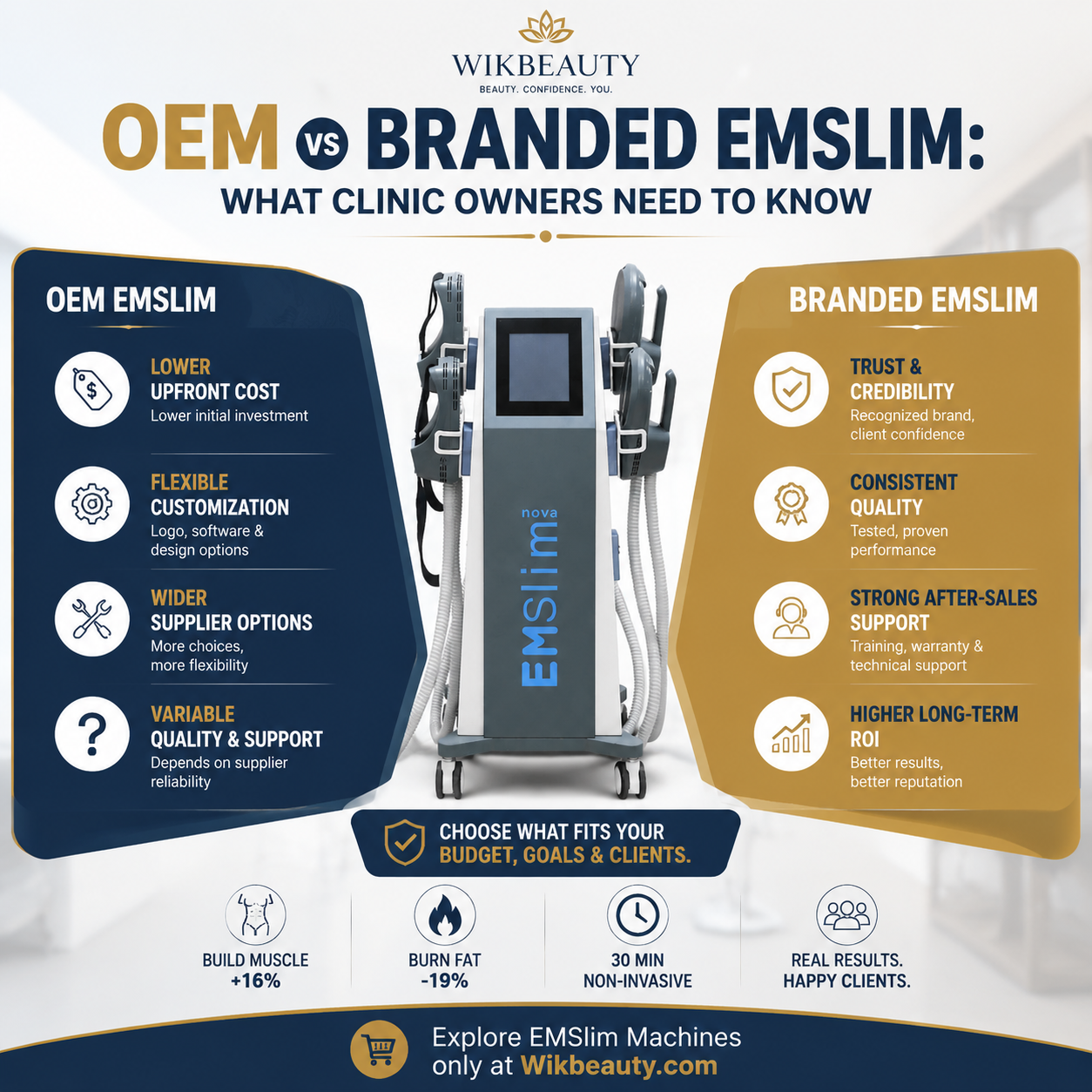 OEM vs Branded EMSlim: What Clinic Owners Need to Know