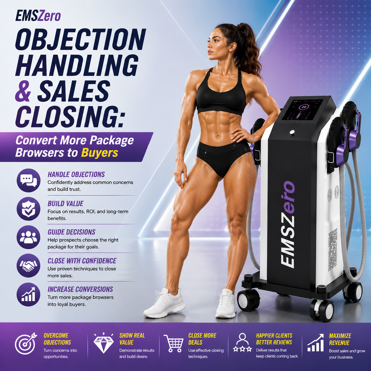 Objection Handling & Sales Closing: Convert More Package Browsers to Buyers