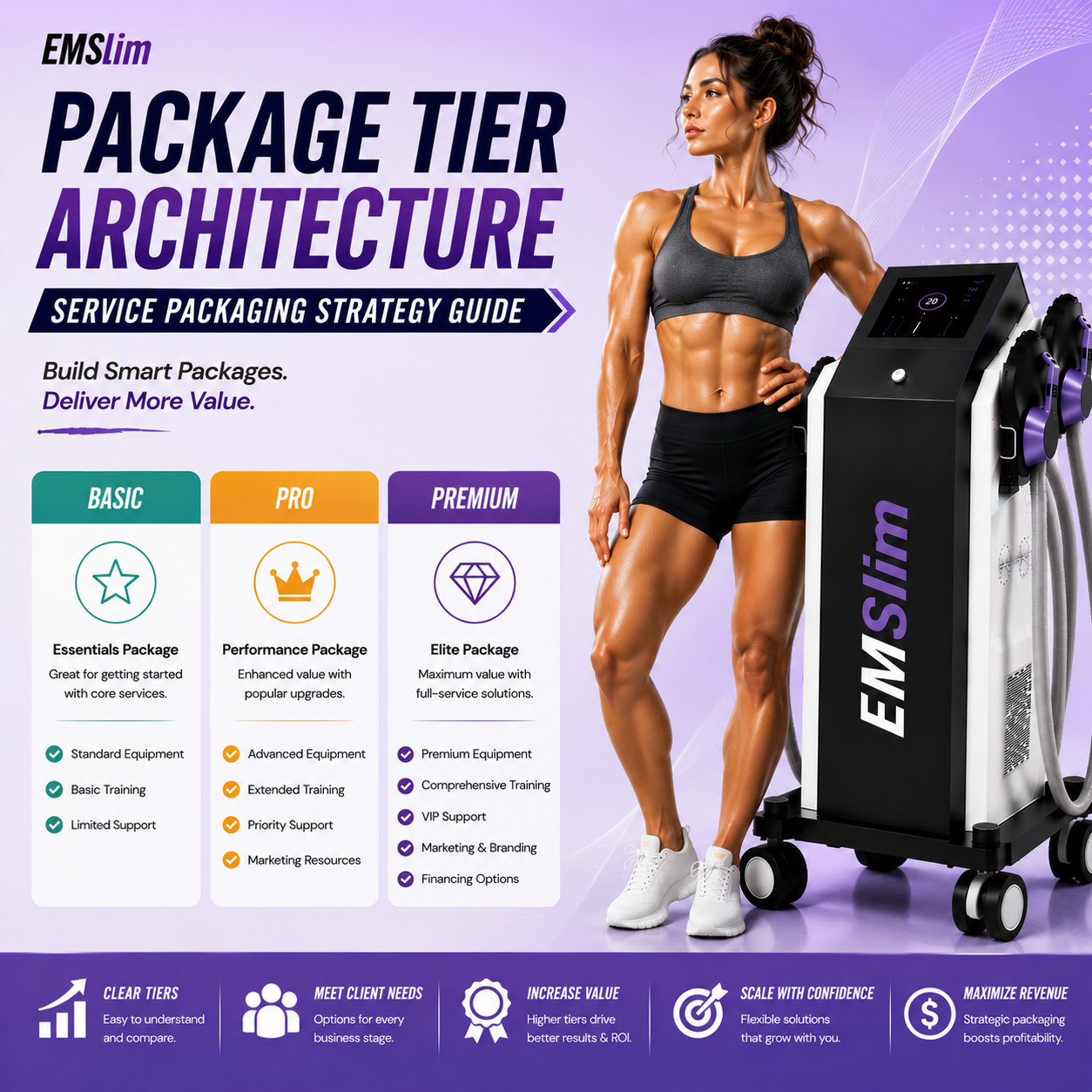 Package Tier Architecture - Service Packaging Strategy Guide