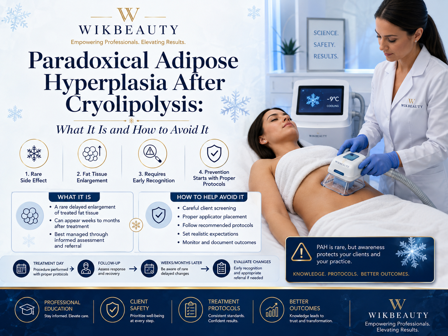 Paradoxical Adipose Hyperplasia After Cryolipolysis: What It Is and How to Avoid It